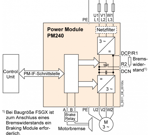6SL3224-0XE42-0UA0