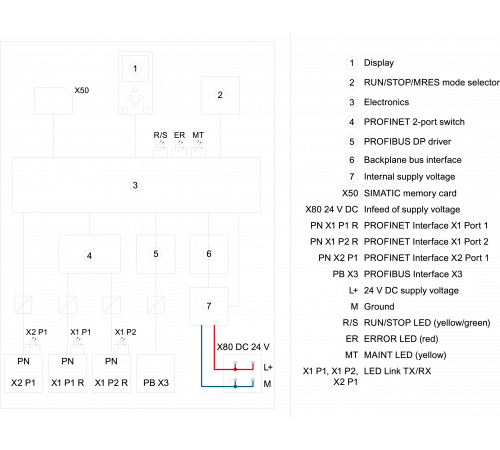 6ES7516-3AN01-0AB0