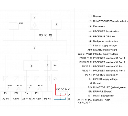 6ES7518-4FP00-0AB0