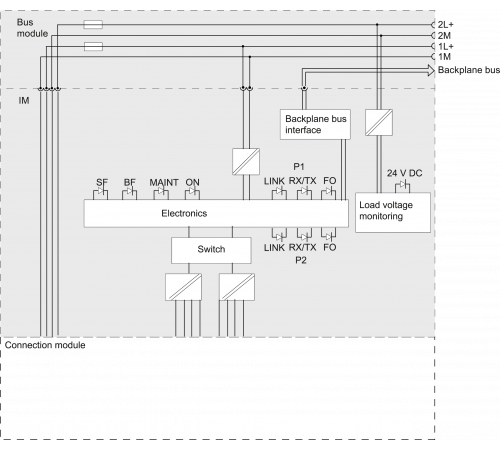 6ES7154-4AB10-0AB0
